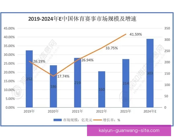 开云体育如何通过创新技术提升用户体验与赛事互动的未来发展趋势