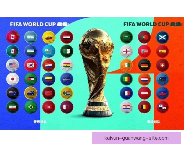 2026世界杯最新排名揭晓各支球队实力对比全解析 2026世界杯最新排名揭晓各支球队实力对比全解析