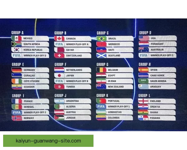 2026世界杯各参赛球队综合实力深度解析与冠军走势前瞻预测