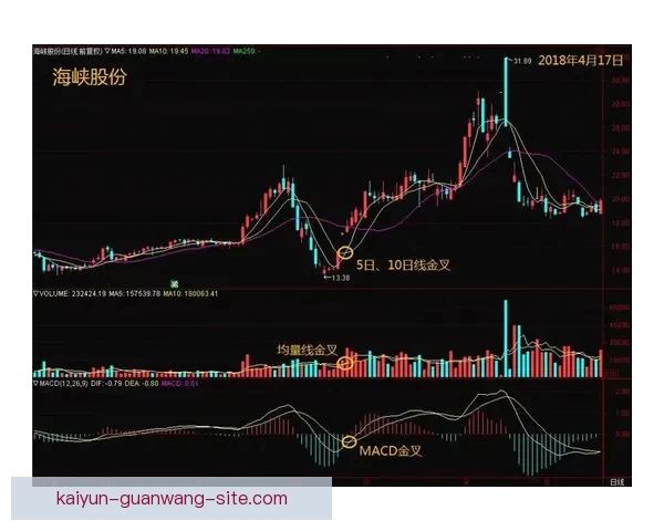 世界杯竞猜盘口分析与预测技巧 轻松把握赛前投注机会