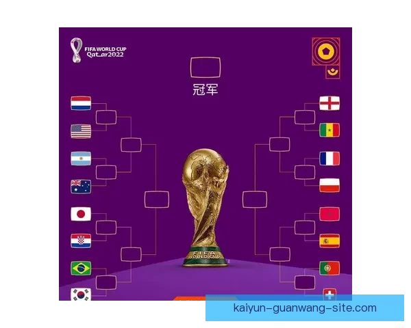 2026世界杯各大战队实力对比与比分走势深度预测分析